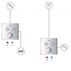 Grohtherm SmartControl Tермостат прихованого монтажу з 2 кнопками керування  (29124000)